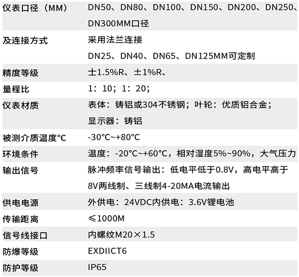 DN200气体涡轮流量计技术参数对照表