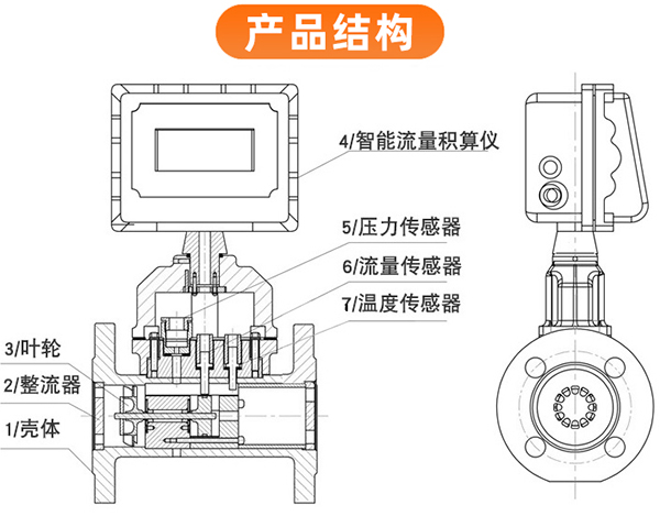 DN300气体涡轮流量计外形图