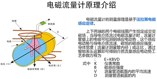 灌溉水流量计工作原理图