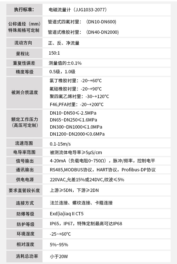 排水流量计技术指标对照表