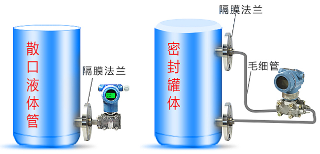1151压力变送器罐体安装示意图