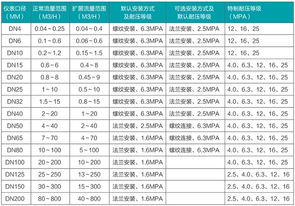 定量加水流量计口径流量范围表